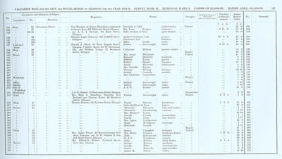 VR 1913-14, Ward 02, p137