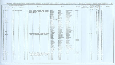 VR 1913-14, Ward 02, p139