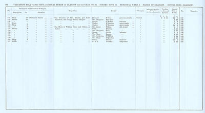 VR 1913-14, Ward 02, p142