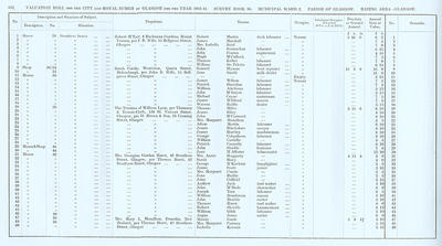 VR 1913-14, Ward 02, p152
