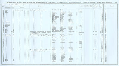 VR 1913-14, Ward 02, p153