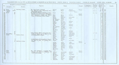VR 1913-14, Ward 02, p155