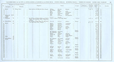 VR 1913-14, Ward 02, p161