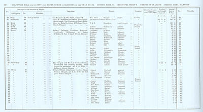 VR 1913-14, Ward 02, p162