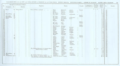 VR 1913-14, Ward 02, p163