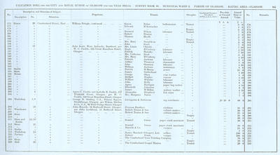 VR 1913-14, Ward 02, p165