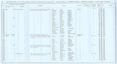 VR 1913-14, Ward 02, p170