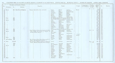 VR 1913-14, Ward 02, p174