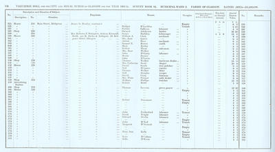 VR 1913-14, Ward 02, p176