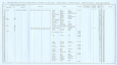 VR 1913-14, Ward 02, p182