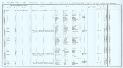 VR 1913-14, Ward 02, p184