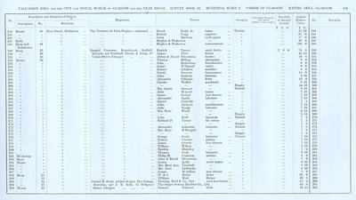 VR 1913-14, Ward 02, p185
