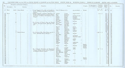 VR 1913-14, Ward 02, p188