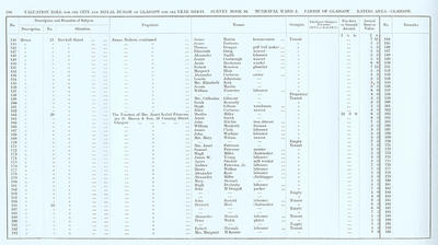 VR 1913-14, Ward 02, p190