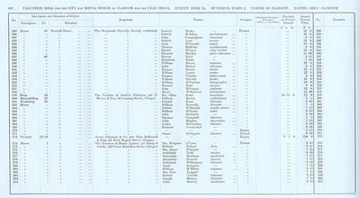 VR 1913-14, Ward 02, p192