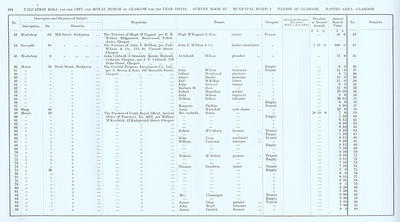 VR 1913-14, Ward 02, p194