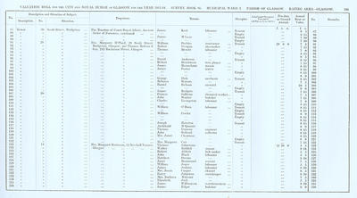 VR 1913-14, Ward 02, p195