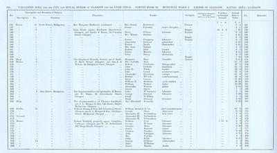VR 1913-14, Ward 02, p196