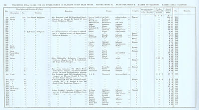VR 1913-14, Ward 02, p197