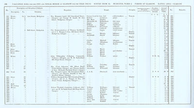 VR 1913-14, Ward 02, p198