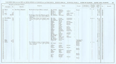 VR 1913-14, Ward 02, p201