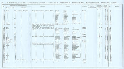 VR 1913-14, Ward 02, p202