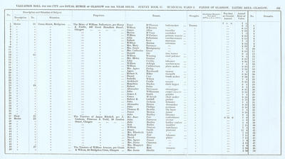 VR 1913-14, Ward 02, p205