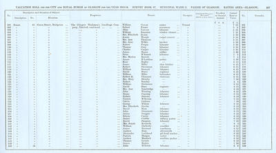 VR 1913-14, Ward 02, p207