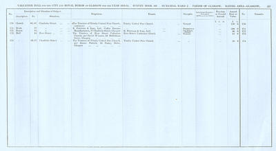 VR 1913-14, Ward 02, p227