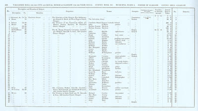 VR 1913-14, Ward 02, p228