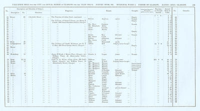 VR 1913-14, Ward 02, p229
