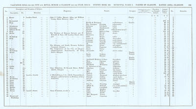 VR 1913-14, Ward 02, p233