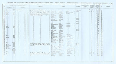 VR 1913-14, Ward 02, p235