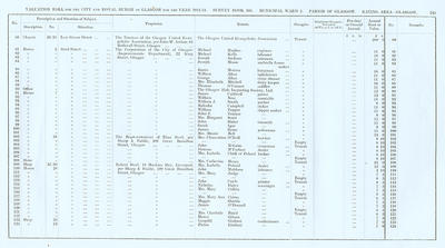 VR 1913-14, Ward 02, p245