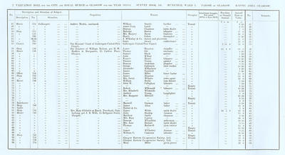 VR 1913-14, Ward 03, p002