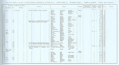 VR 1913-14, Ward 03, p003