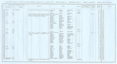 VR 1913-14, Ward 03, p004