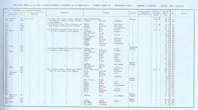 VR 1913-14, Ward 03, p005