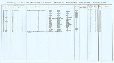 VR 1913-14, Ward 03, p006