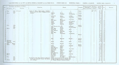 VR 1913-14, Ward 03, p007