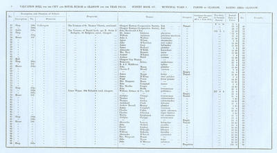 VR 1913-14, Ward 03, p008