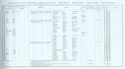 VR 1913-14, Ward 03, p009