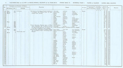 VR 1913-14, Ward 03, p010