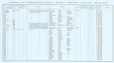 VR 1913-14, Ward 03, p010