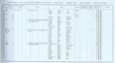 VR 1913-14, Ward 03, p011