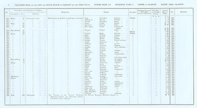 VR 1913-14, Ward 03, p012