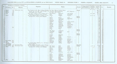 VR 1913-14, Ward 03, p013