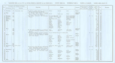 VR 1913-14, Ward 03, p014