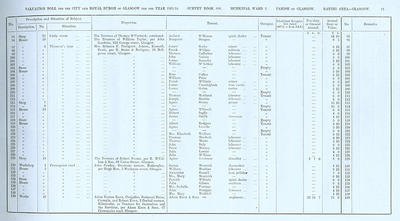 VR 1913-14, Ward 03, p015