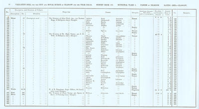 VR 1913-14, Ward 03, p016